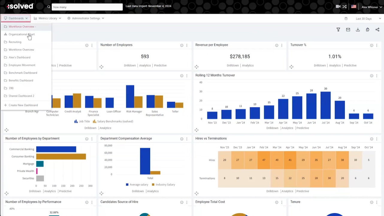 Predictive People Analytics