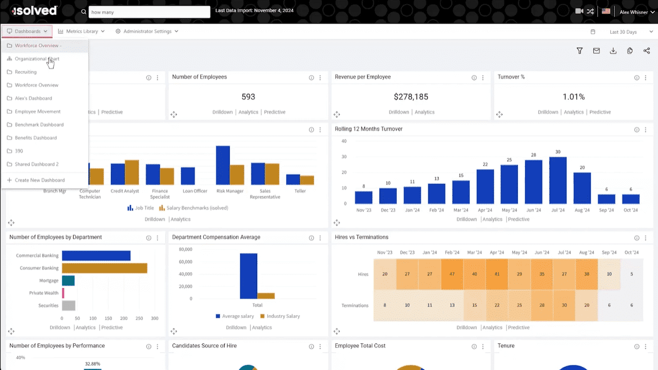 Predictive People Analytics
